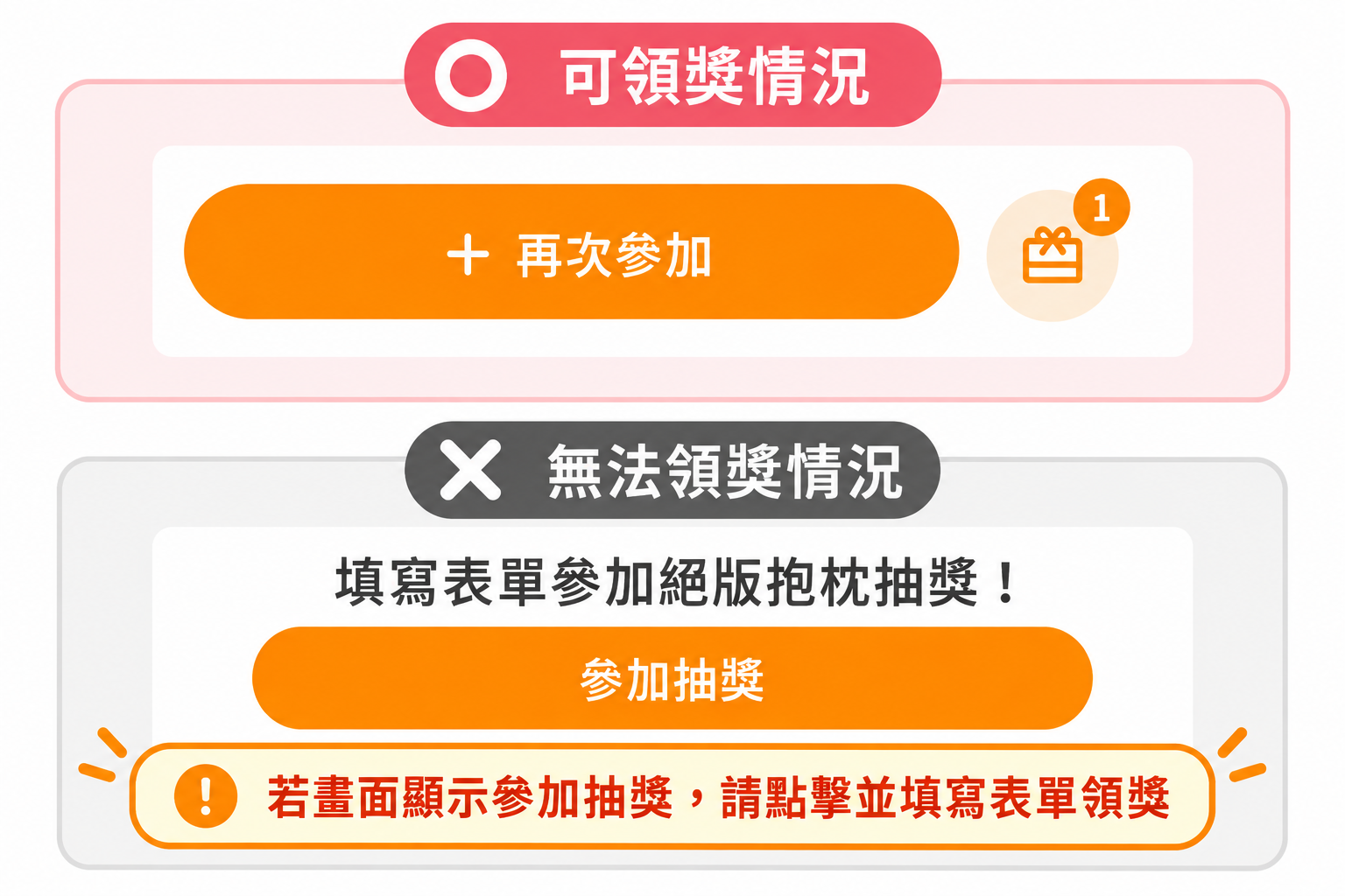 可領獎與無法領獎情況說明